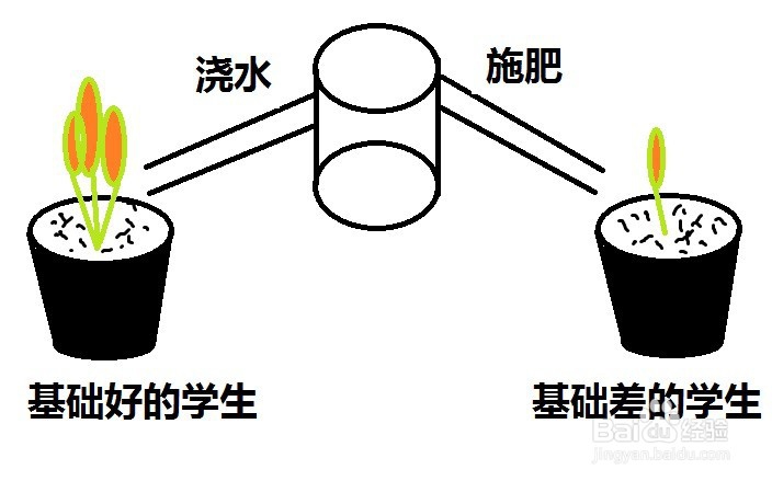 课堂如何面对基础不一的学生
