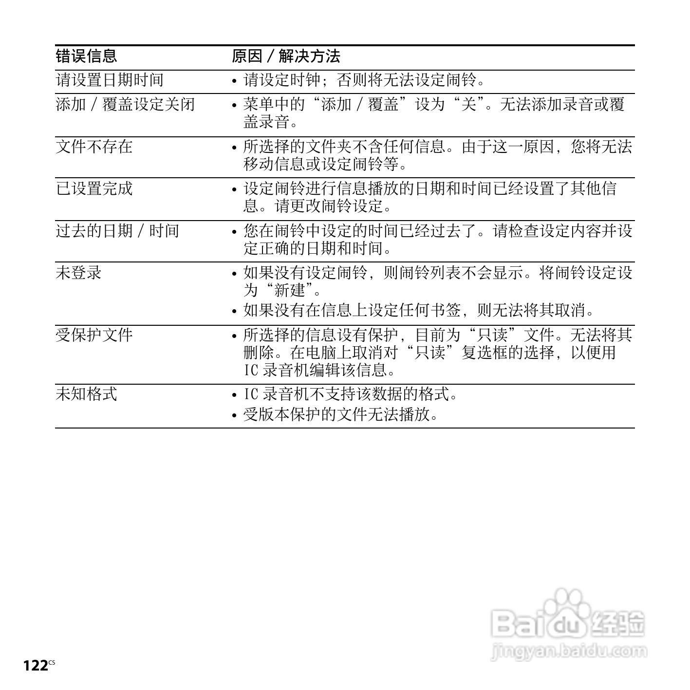 索尼ICD-SX850数码录音笔使用说明书:[13]