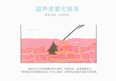 家用的离子美容仪如何使用教你怎么用。