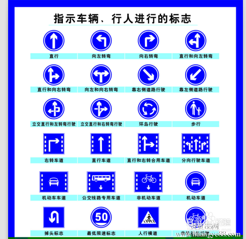 驾考轻松过:如何识别交通指示牌?