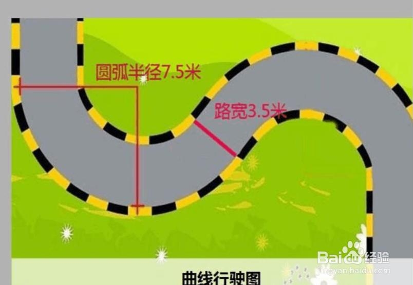 科目二，曲线行驶考试技巧