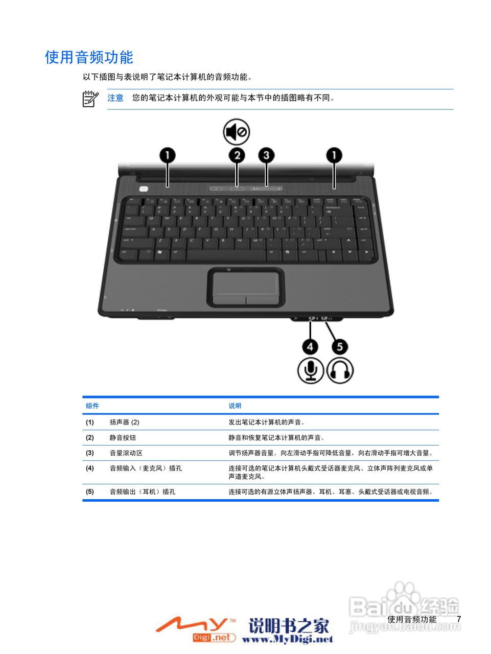 惠普V3000系列笔记本电脑使用说明书:[10]