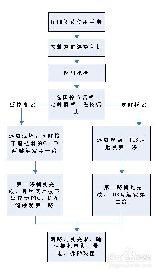 DBM-2135B电缆安全试扎器