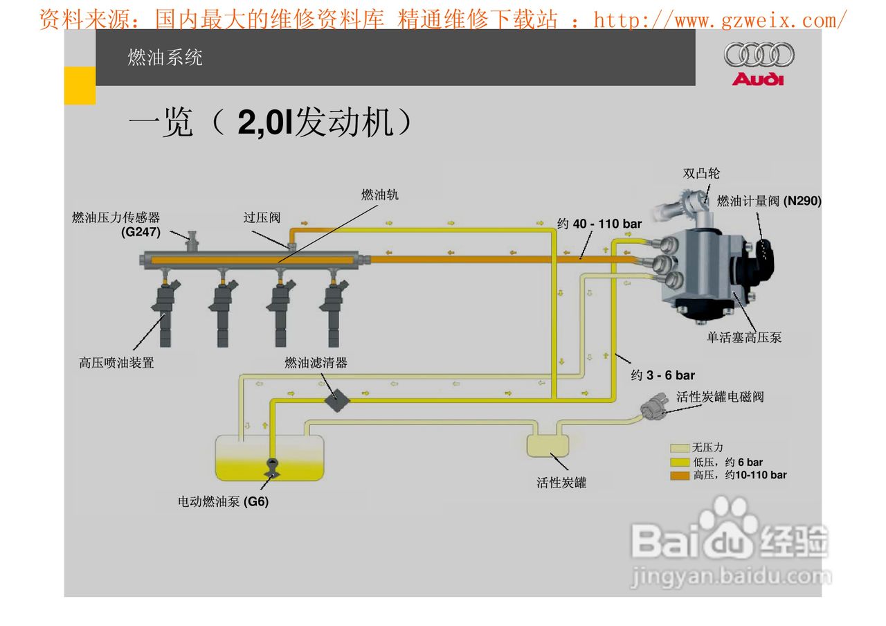 奥迪原厂FSI汽油直喷系统教程:[6]