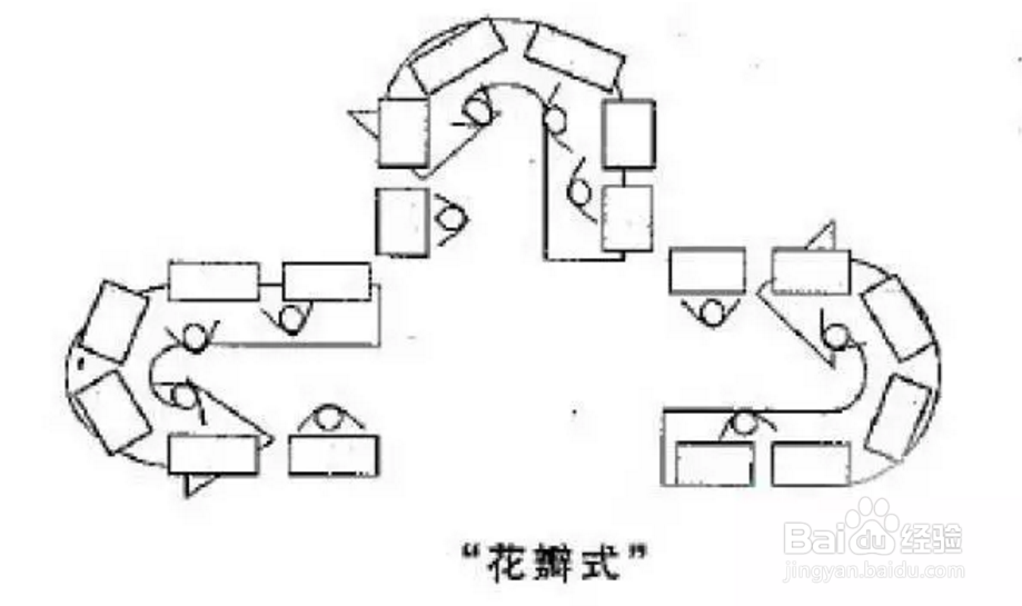 产线布局如何确保精益生产