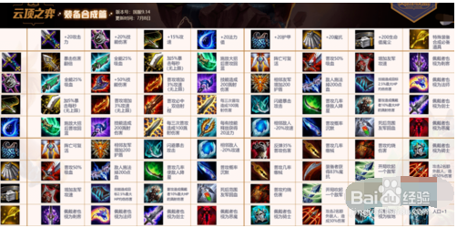 云顶之奕装备合成攻略