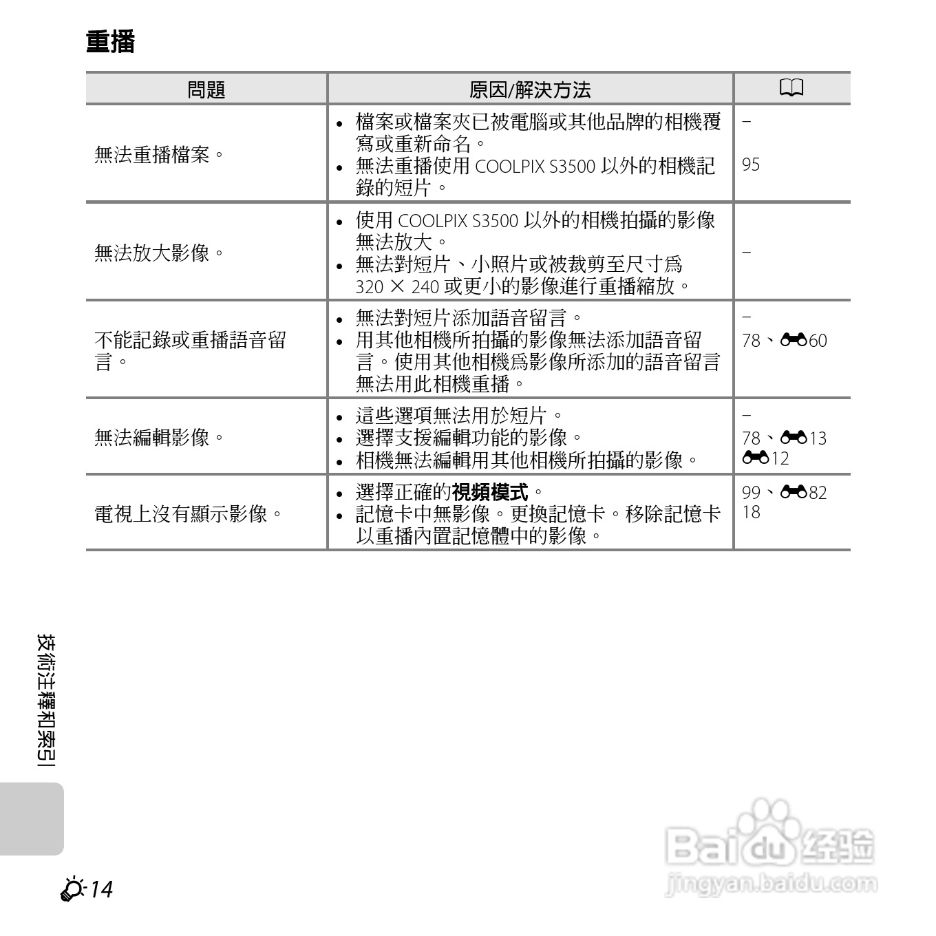 尼康COOLPIX S3500数码相机说明书:[24]