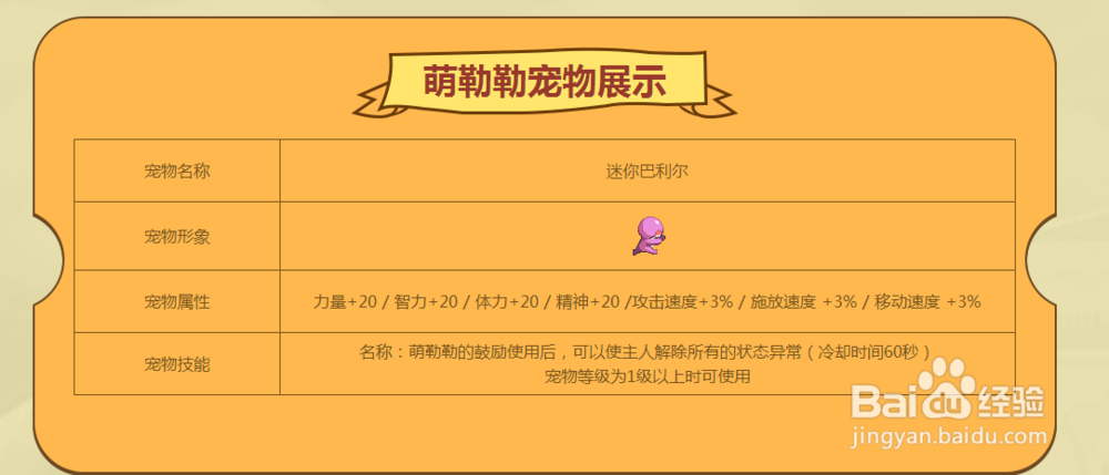 （2018）dnf宠物礼包500w金币购买