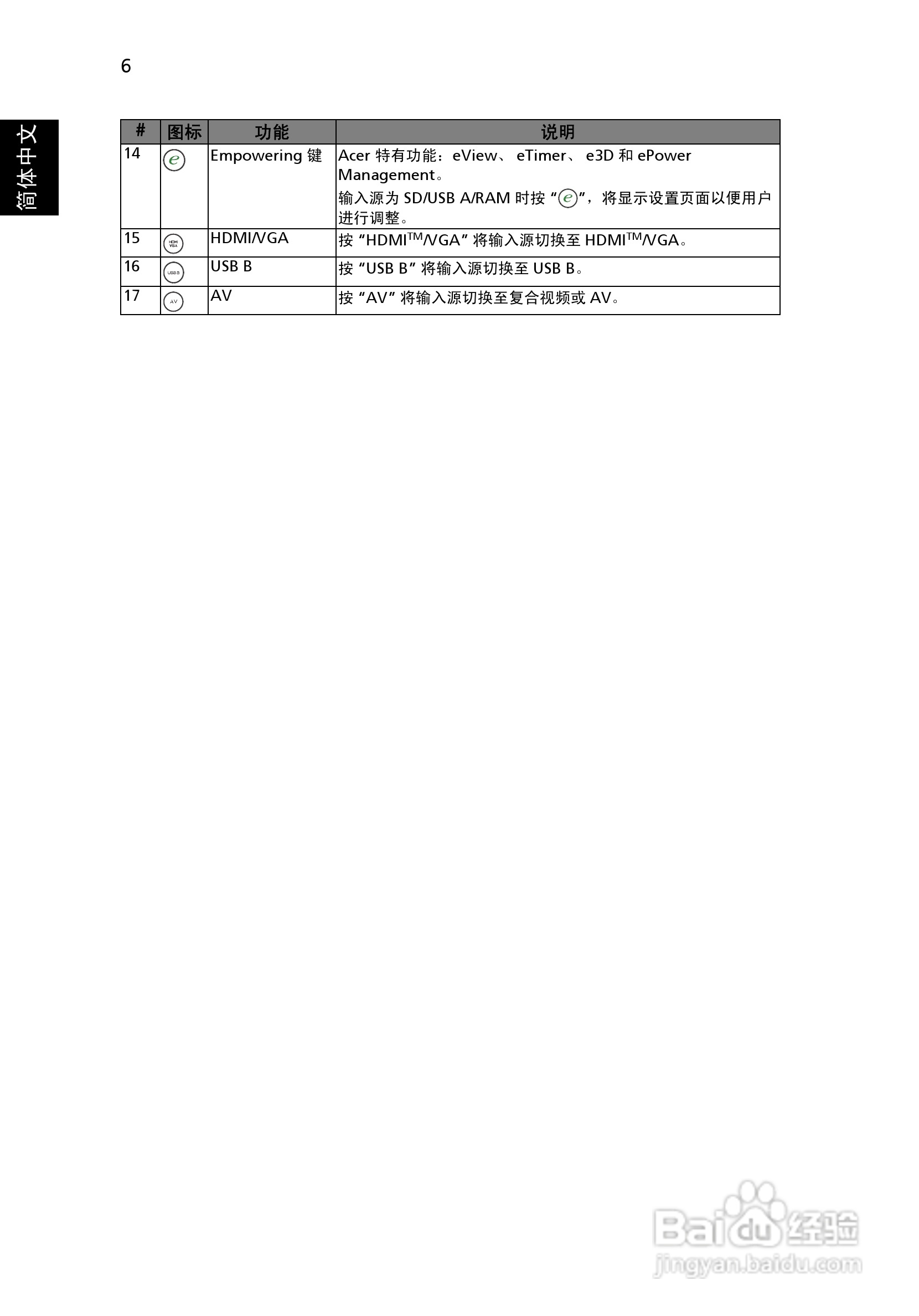 Acer K330投影机使用说明书:[2]