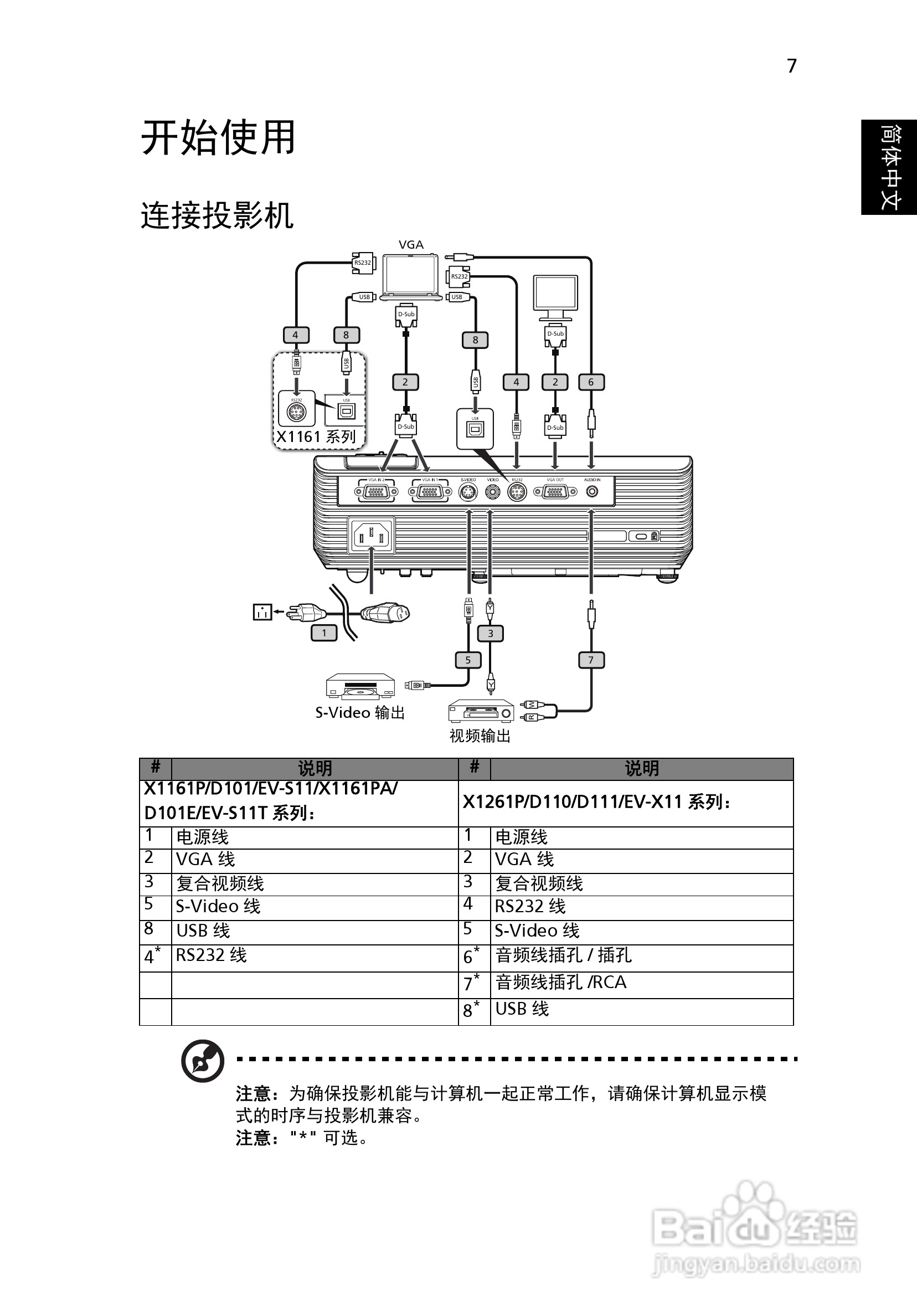 Acer X1161PA投影机使用说明书:[2]