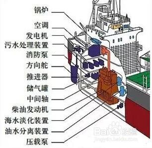 船舶动力装置组成结构