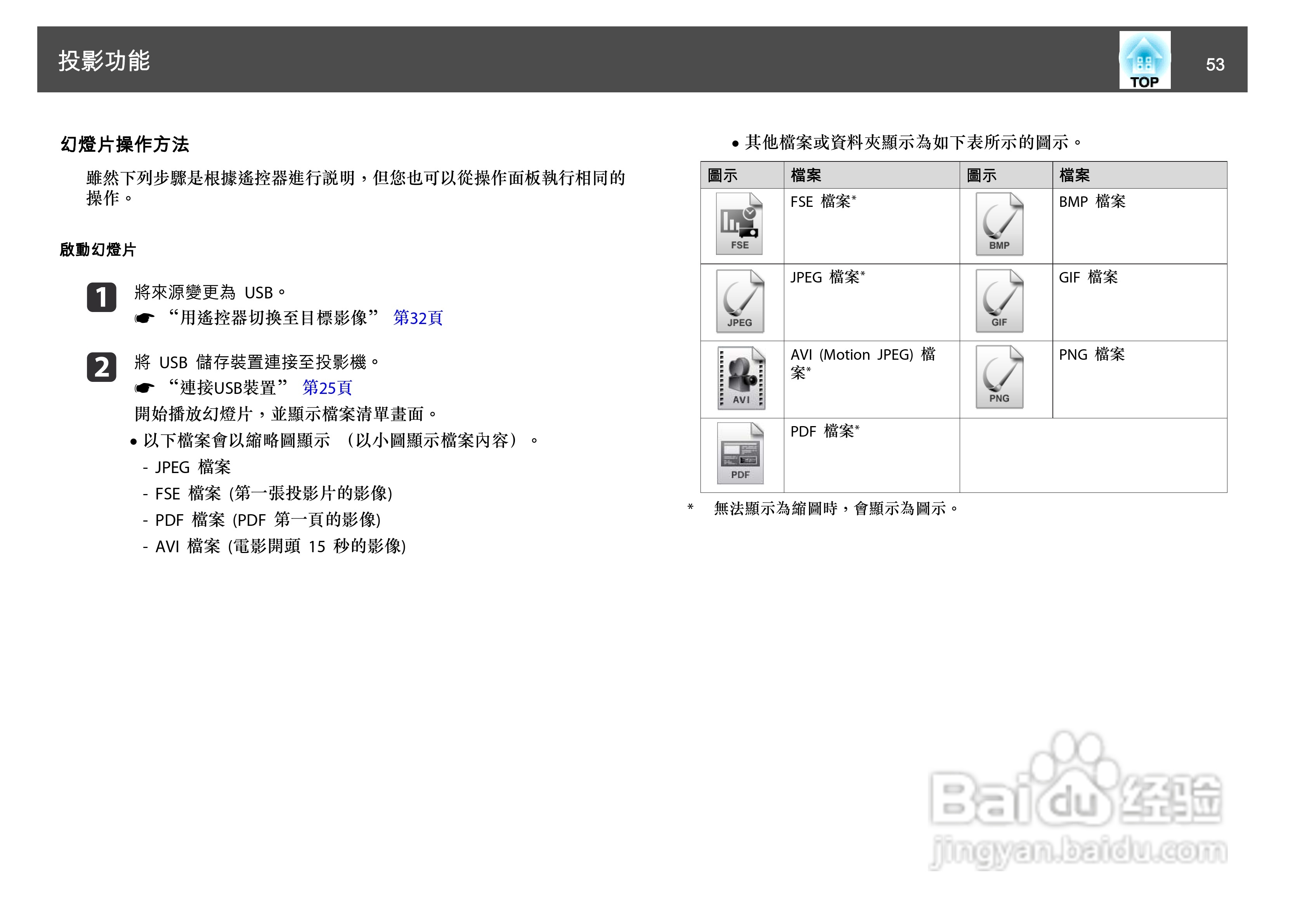 爱普生EB-1930W投影机使用说明书:[6]