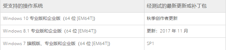 Portal for ArcGIS 10.6(Windows版本)系统要求