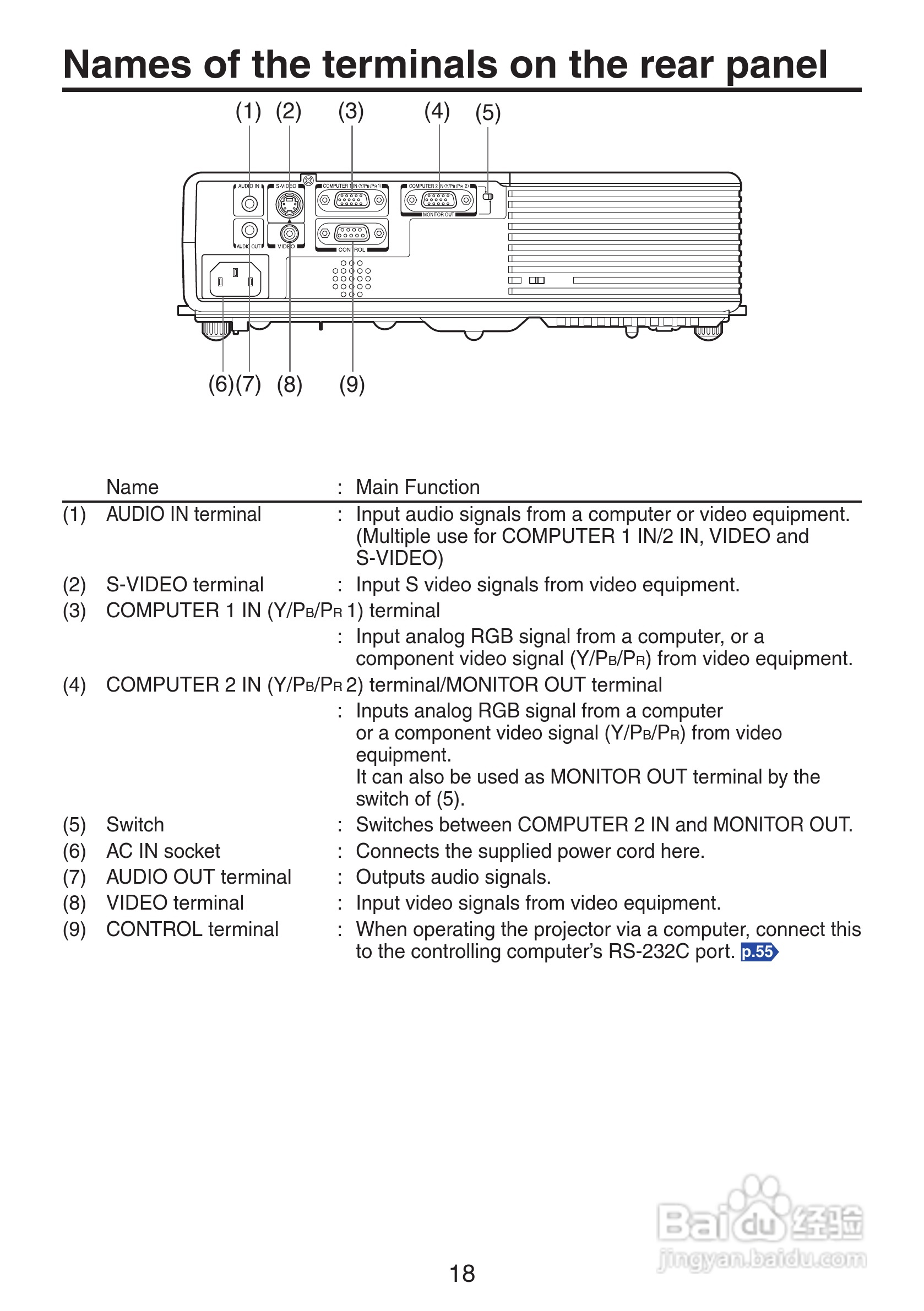 理光PJ X3241投影机使用说明书:[2]