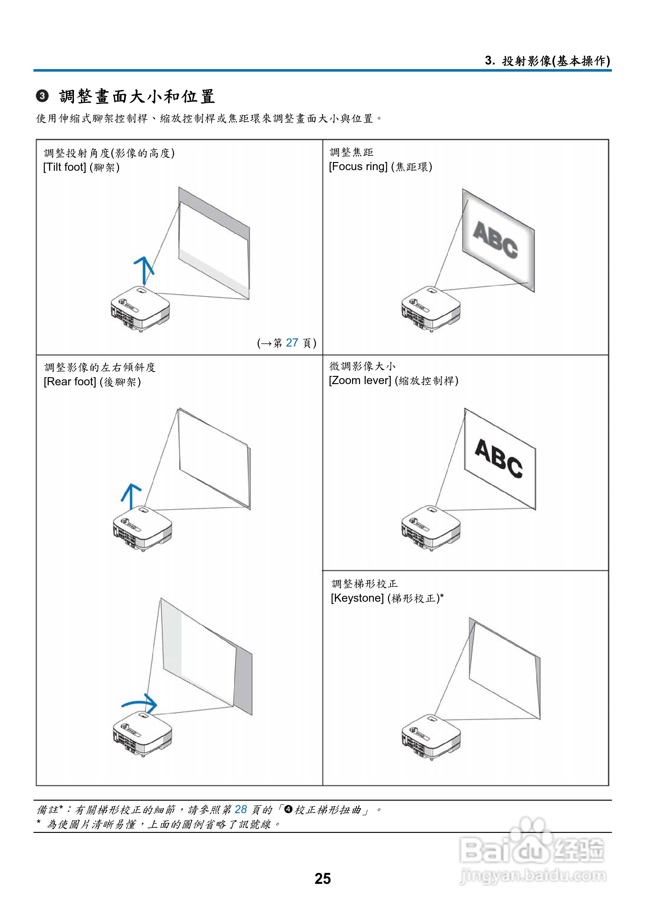 NEC NP901W型投影机用户手册:[4]