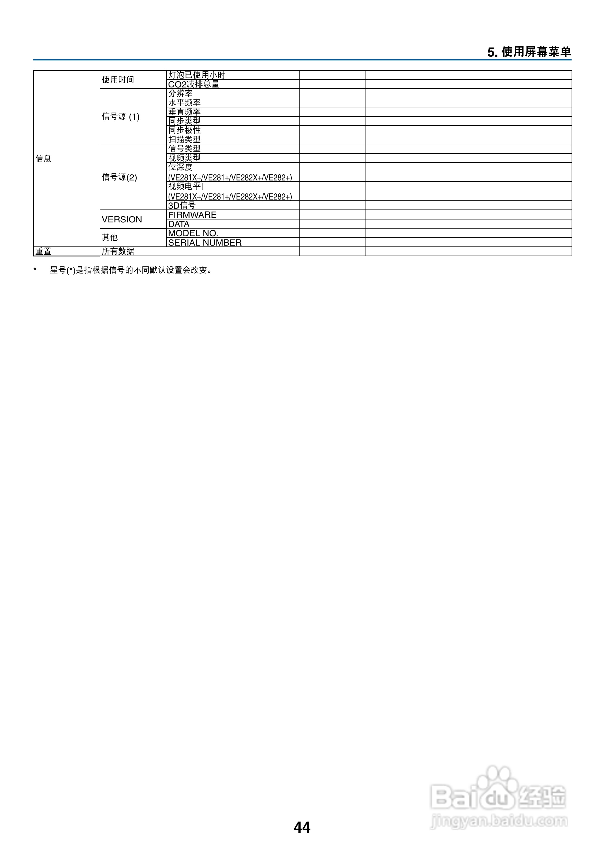 日电NP-V280+投影机说明书:[6]