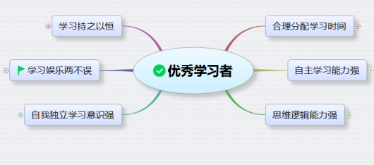XMind 8思维导图美化教程(一)