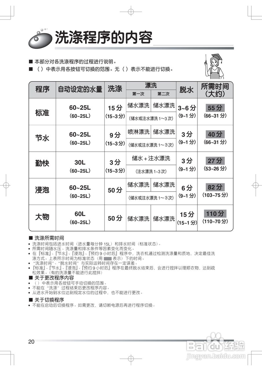 日立XQB60-JS洗衣机使用说明书:[2]