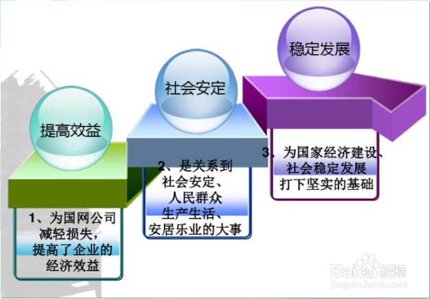 发现电力隐患的电力智能综合在线监测系统