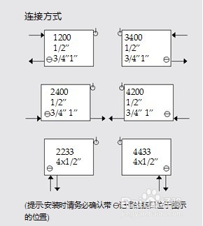 森德散热器安装方法