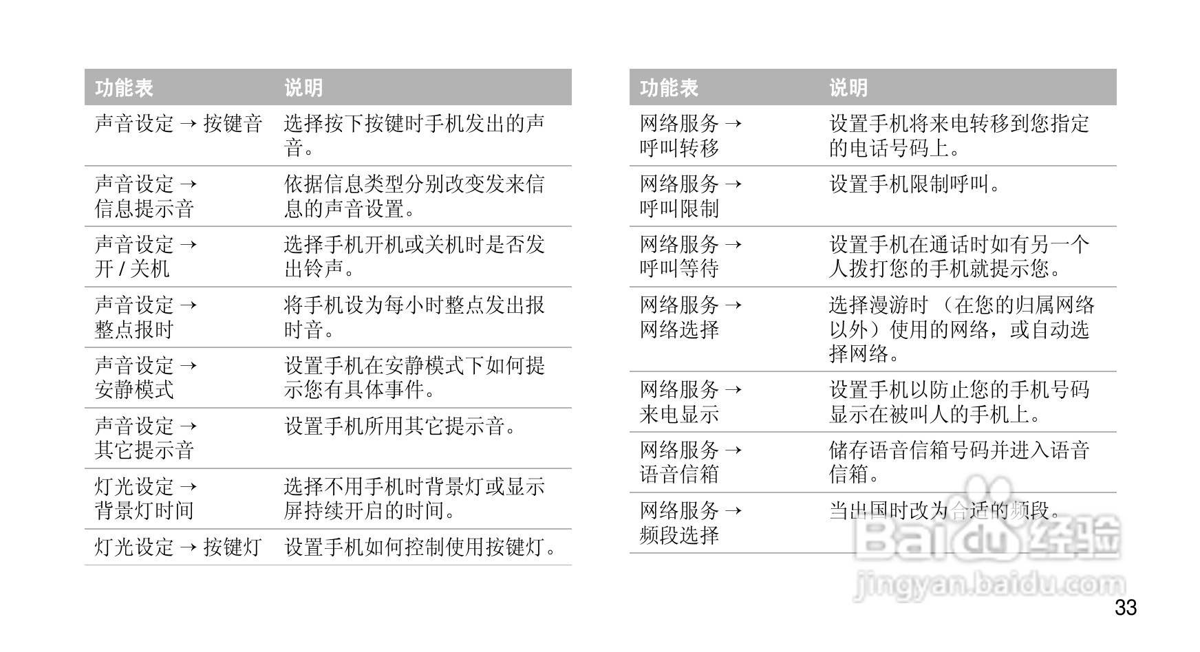 三星SGH-E838手机使用说明书:[4]