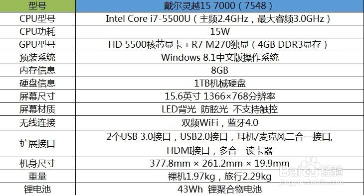 更新第五代酷睿 戴尔灵越15 7000评测