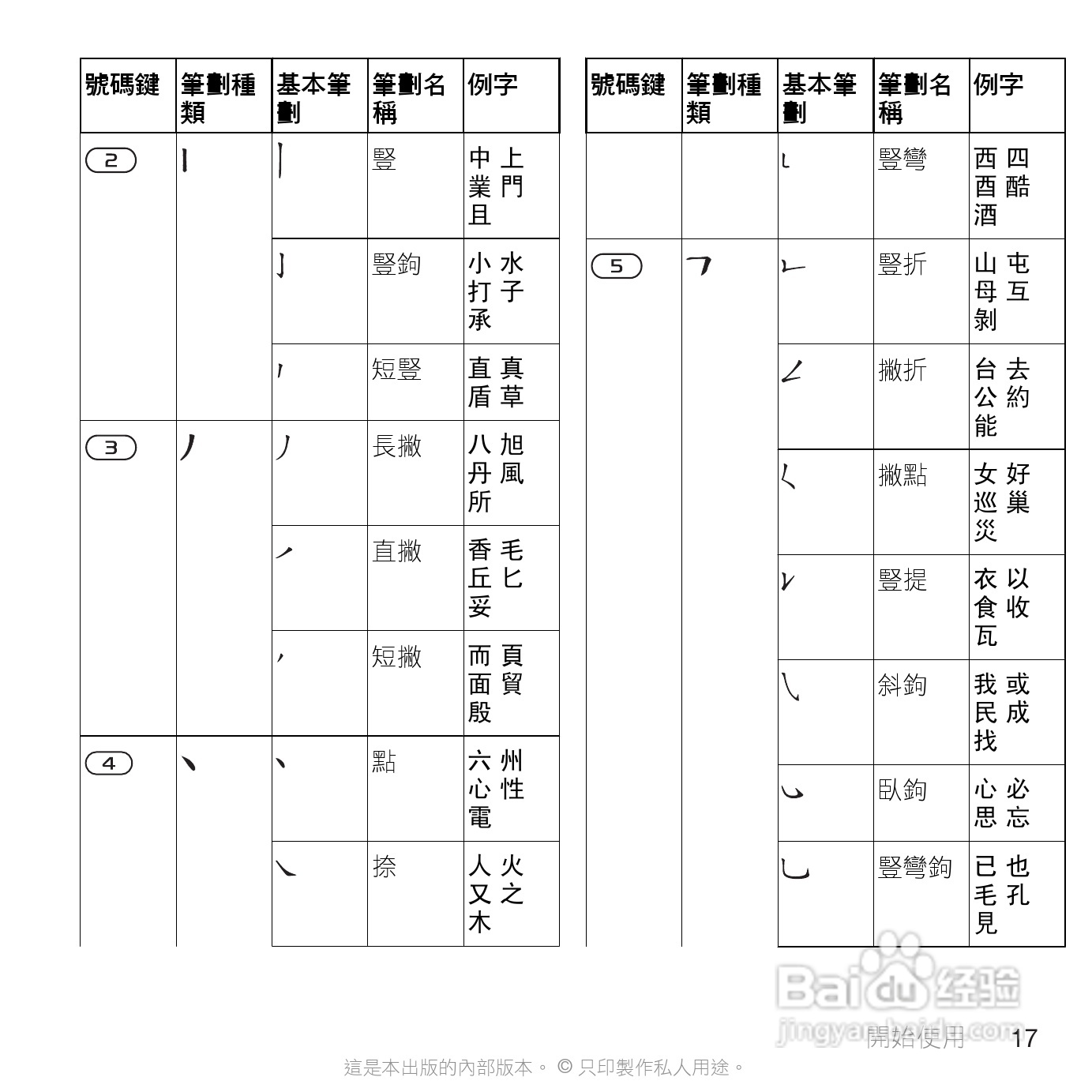 索尼爱立信G705手机使用说明书:[2]