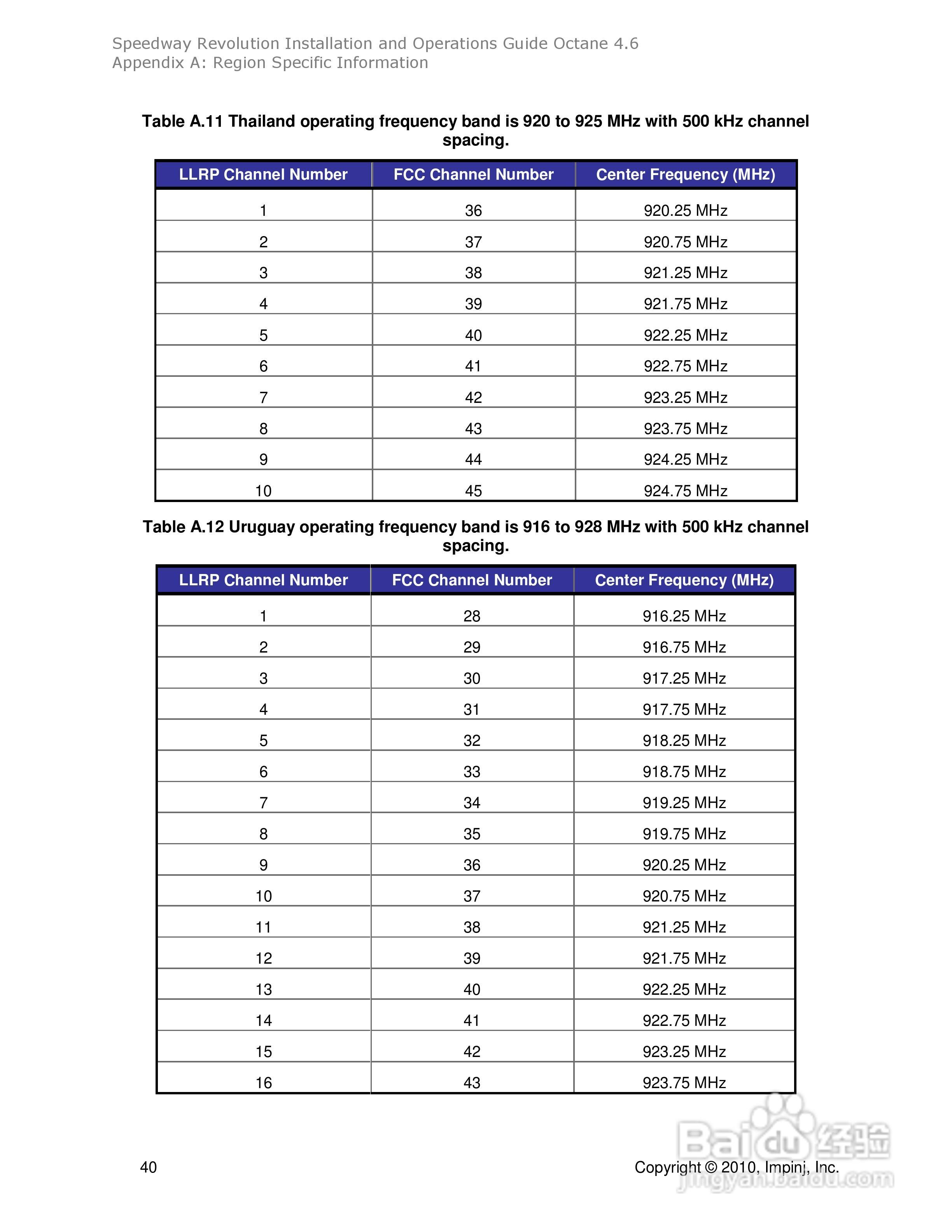 impinj读写器系列介绍安装说明书:[5]