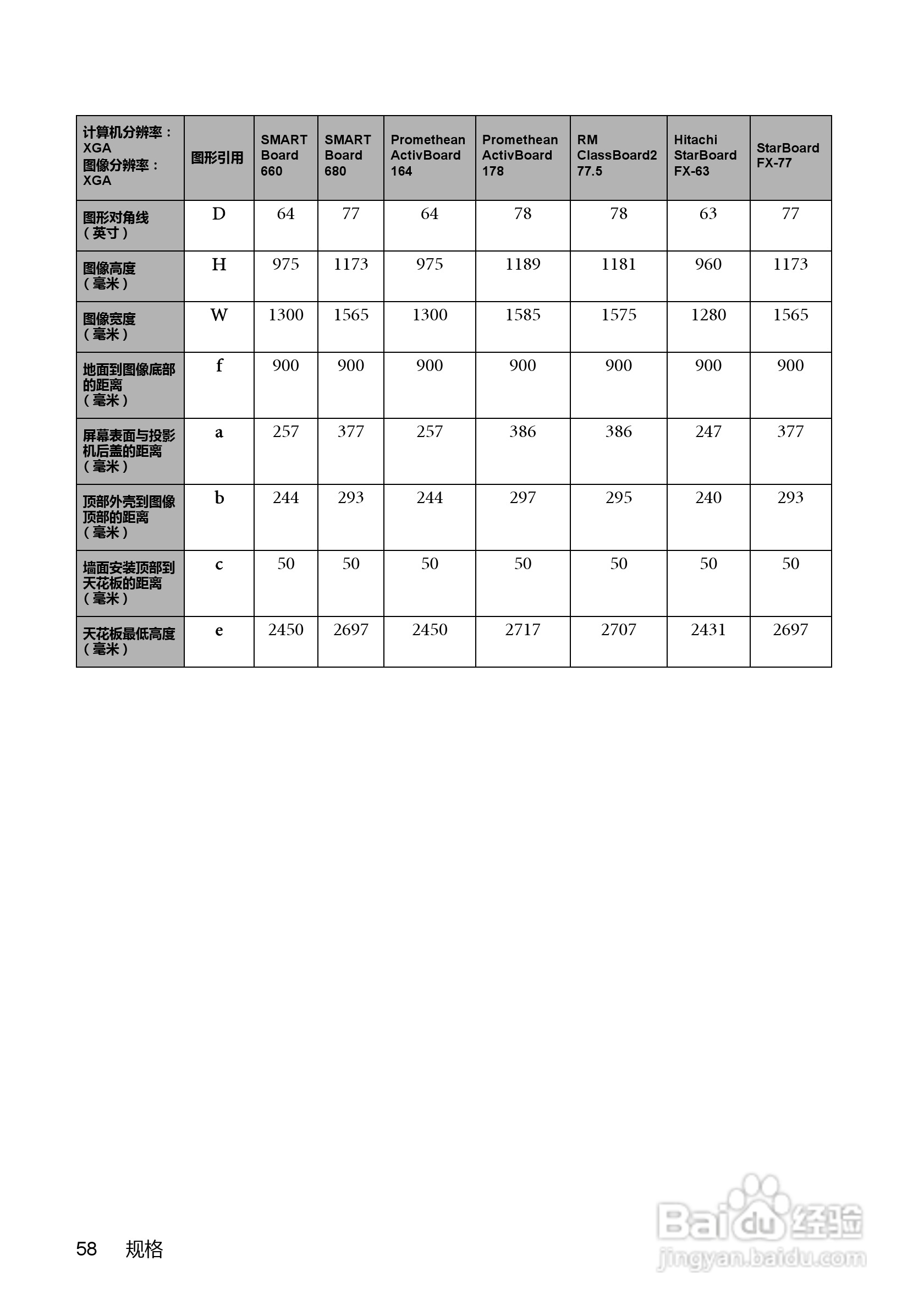BenQ MX850UST投影机使用说明书:[6]