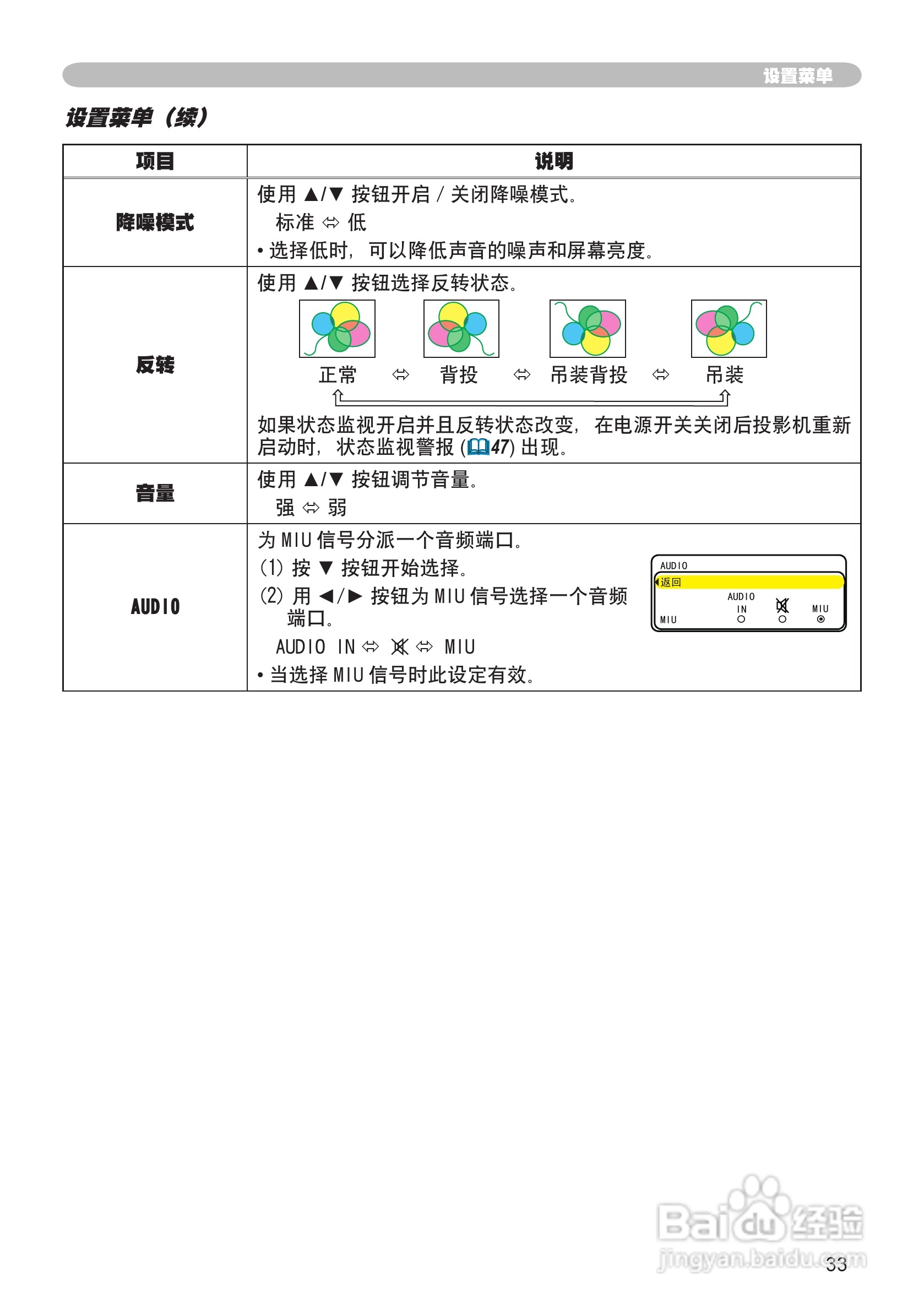 日立 CPX2投影机说明书:[4]