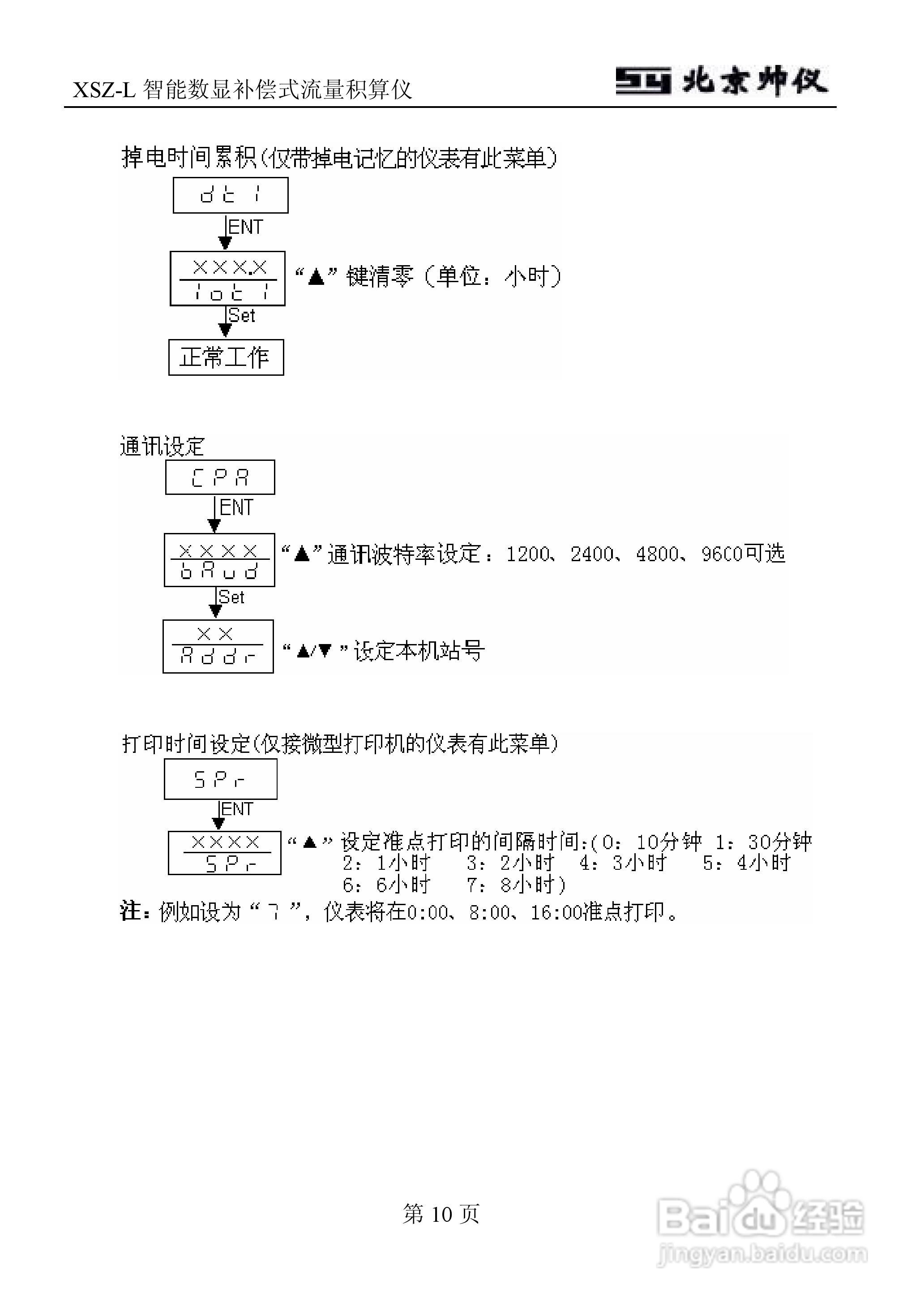 A XSZ-L智能数显补偿式流量积算仪说明书:[2]