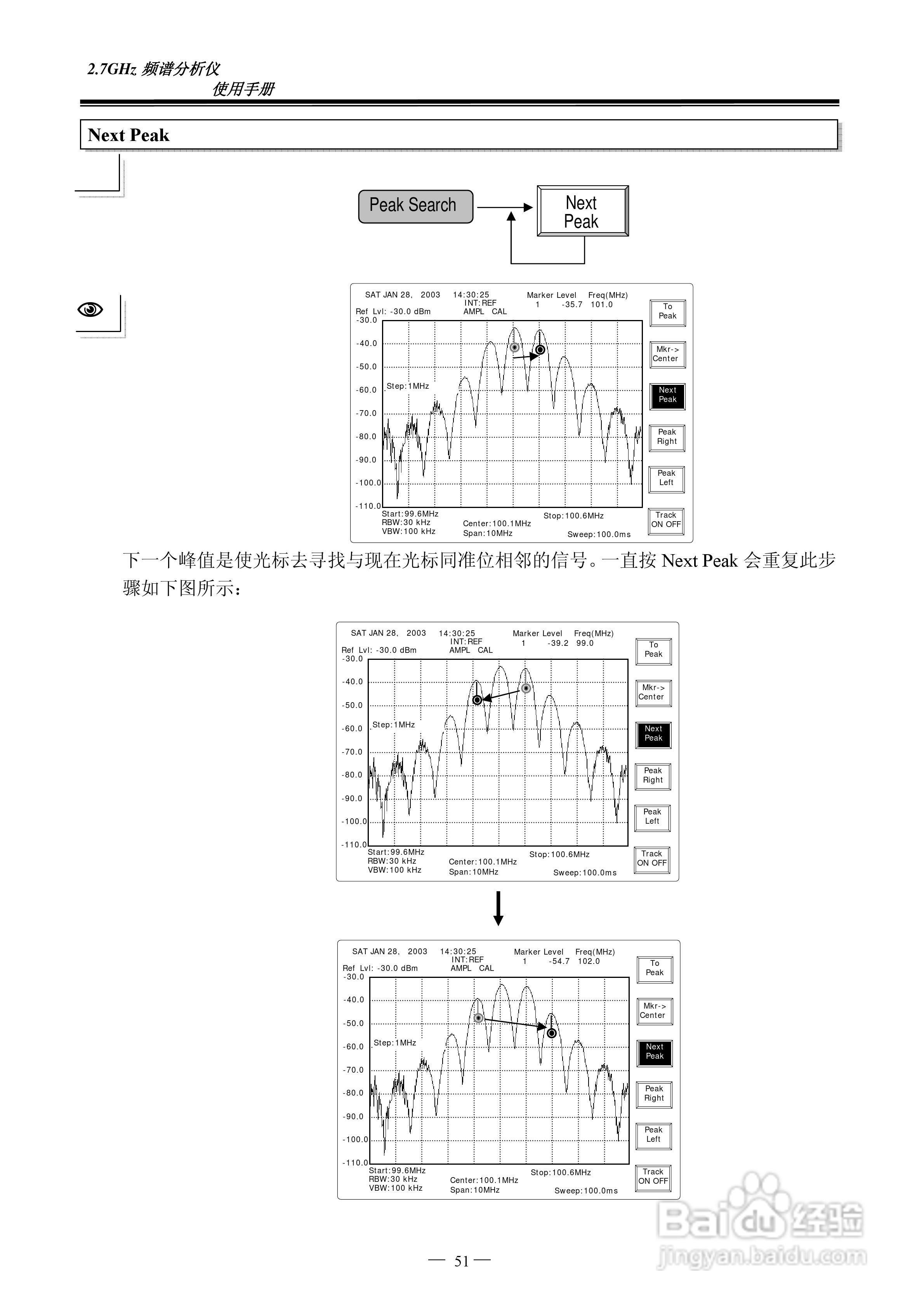频谱分析仪GSP-827操作手册:[6]
