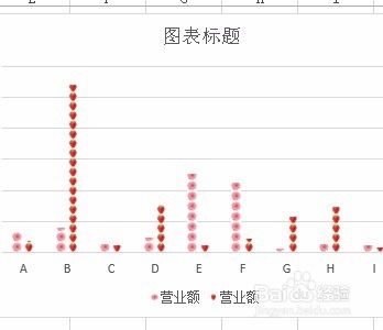 excel图表柱形如何修改为水果图案?