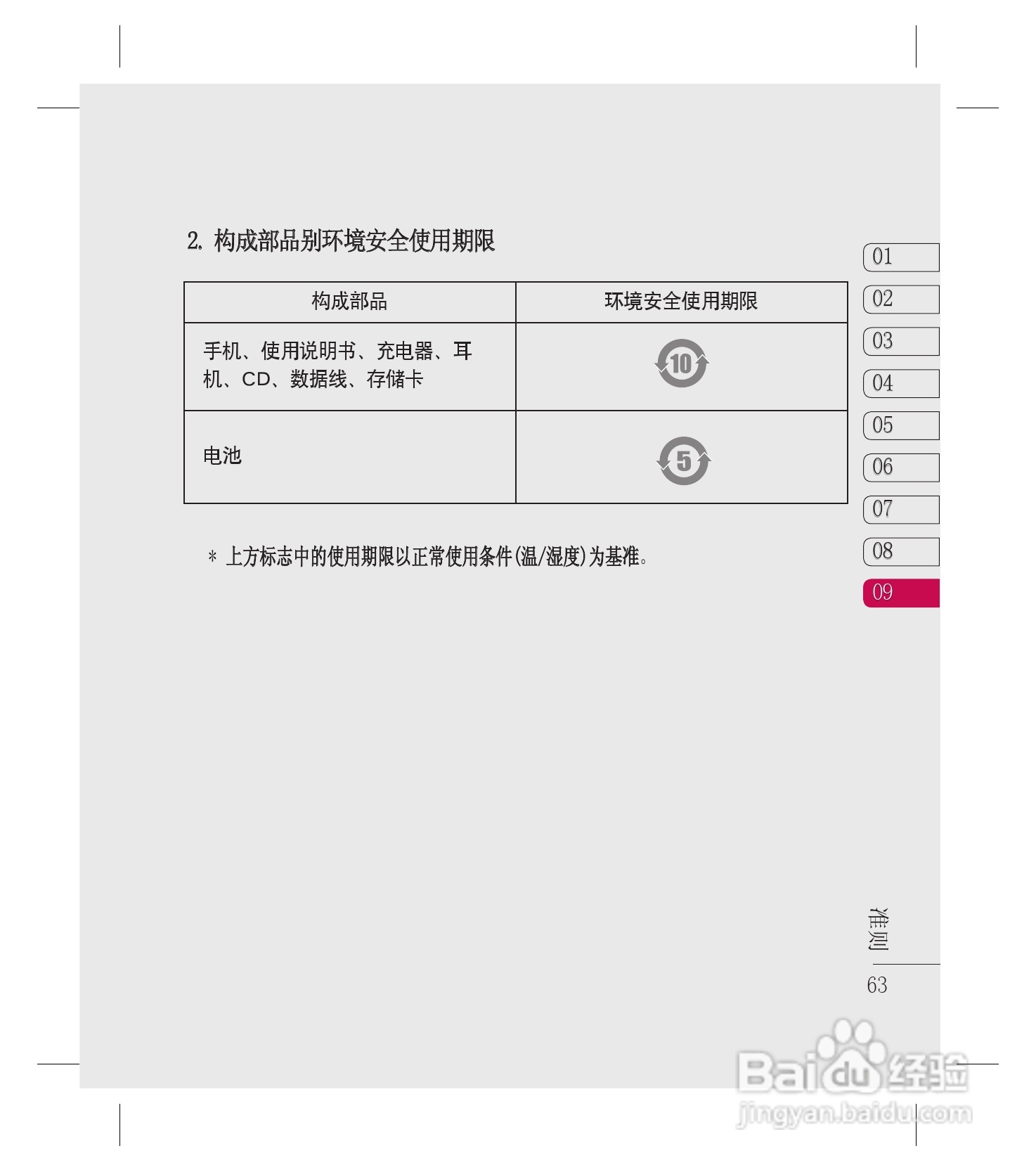 LG GW880手机使用说明书:[7]