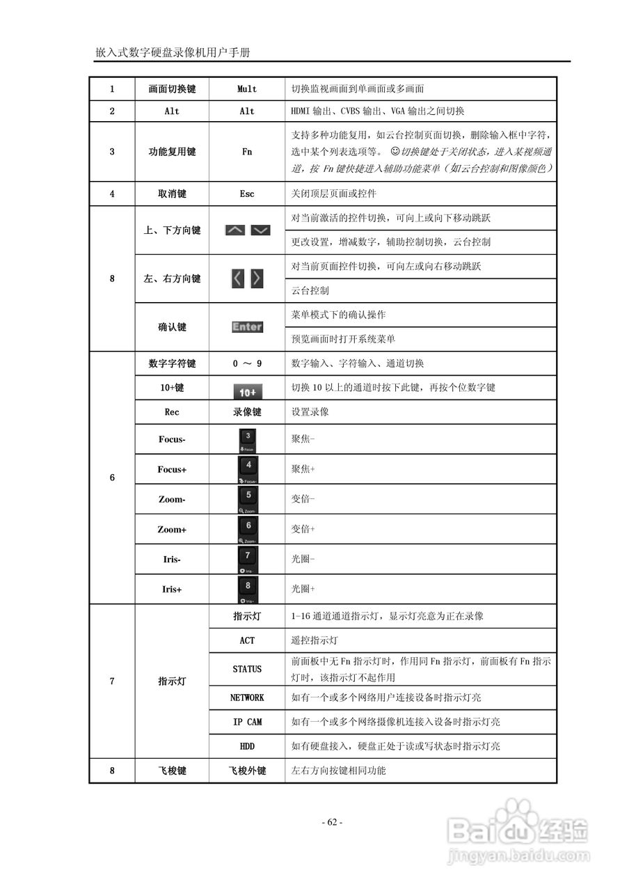 VISIONDIGI 高清智能型98系列嵌入式数字硬盘录像机说:[7]