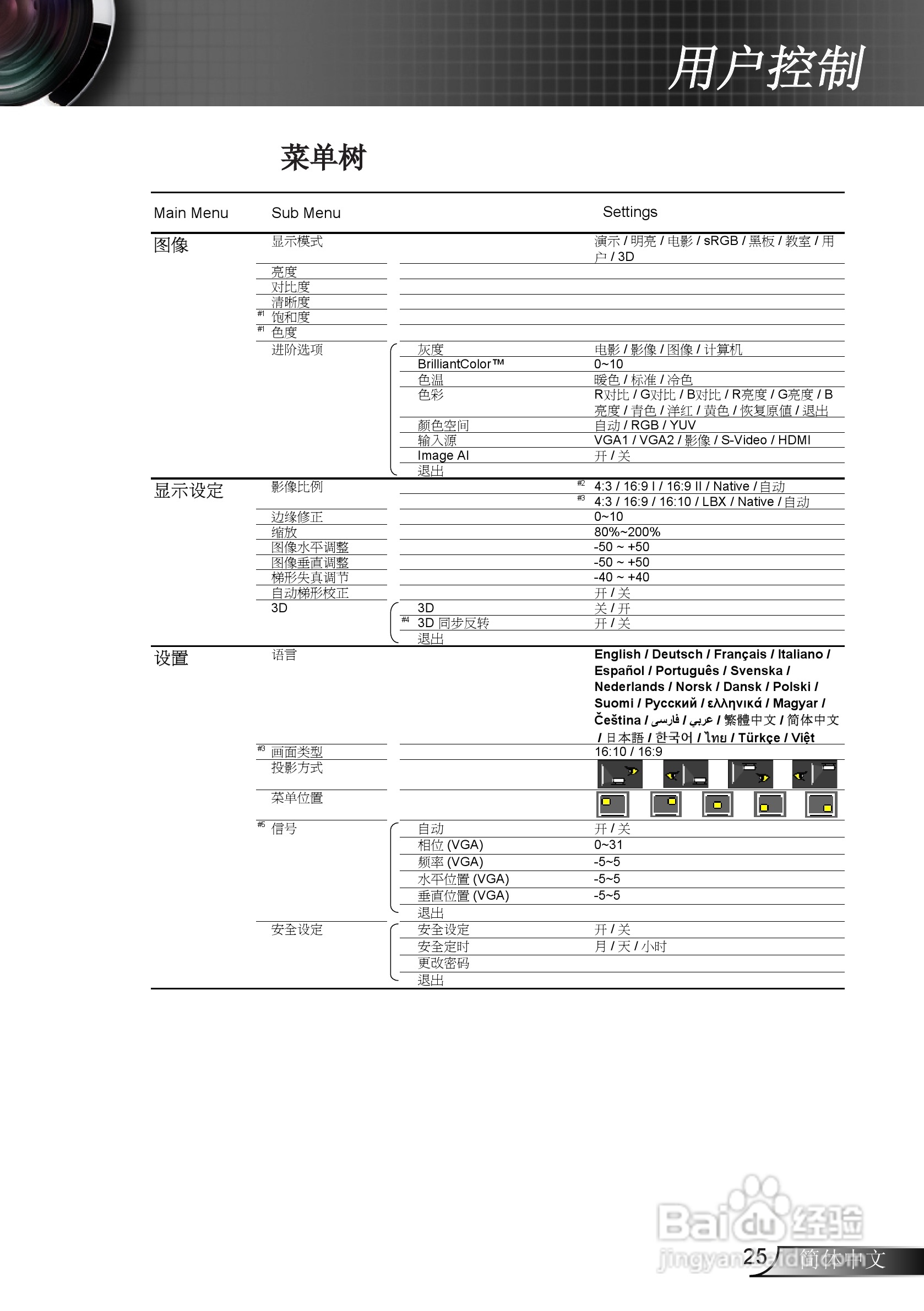 奥图码EW610ST投影机使用说明书:[3]