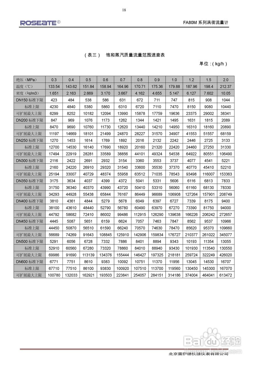 ROSEATE FA80M系列涡街流量计说明书:[2]