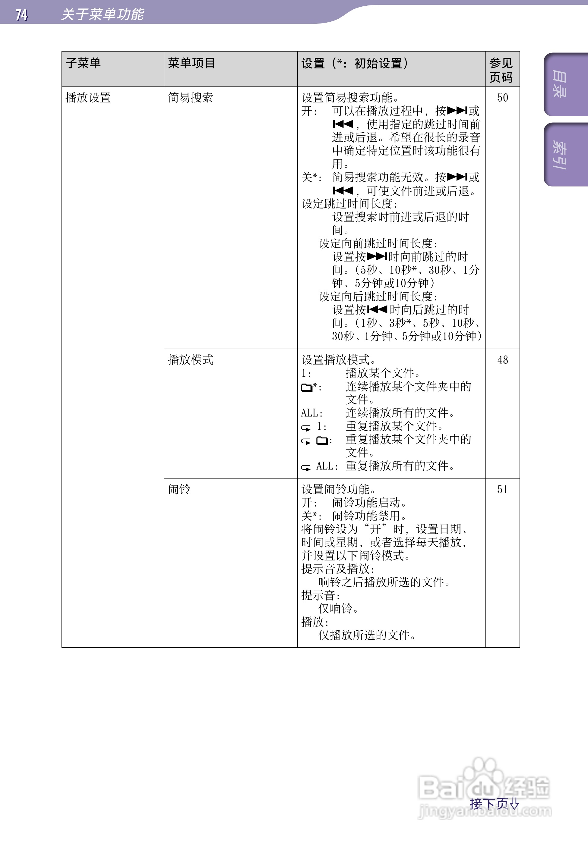 索尼ICD-TX50数码录音棒使用说明书:[8]