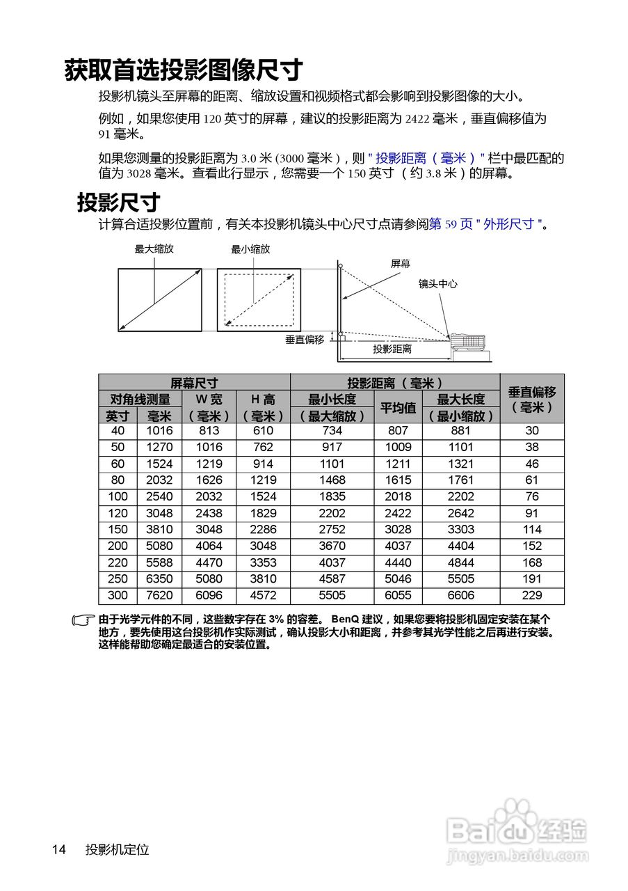 明基MX613ST投影机使用说明书:[2]
