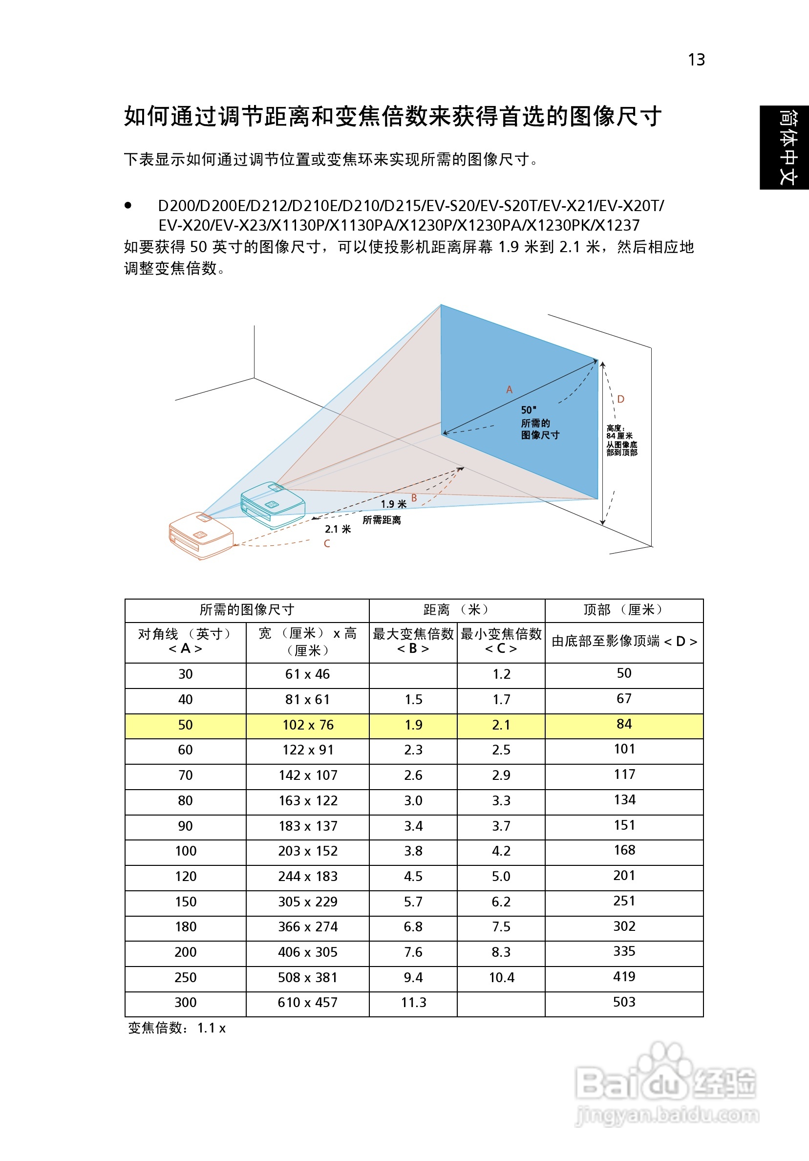 宏基D200投影机使用说明书:[3]