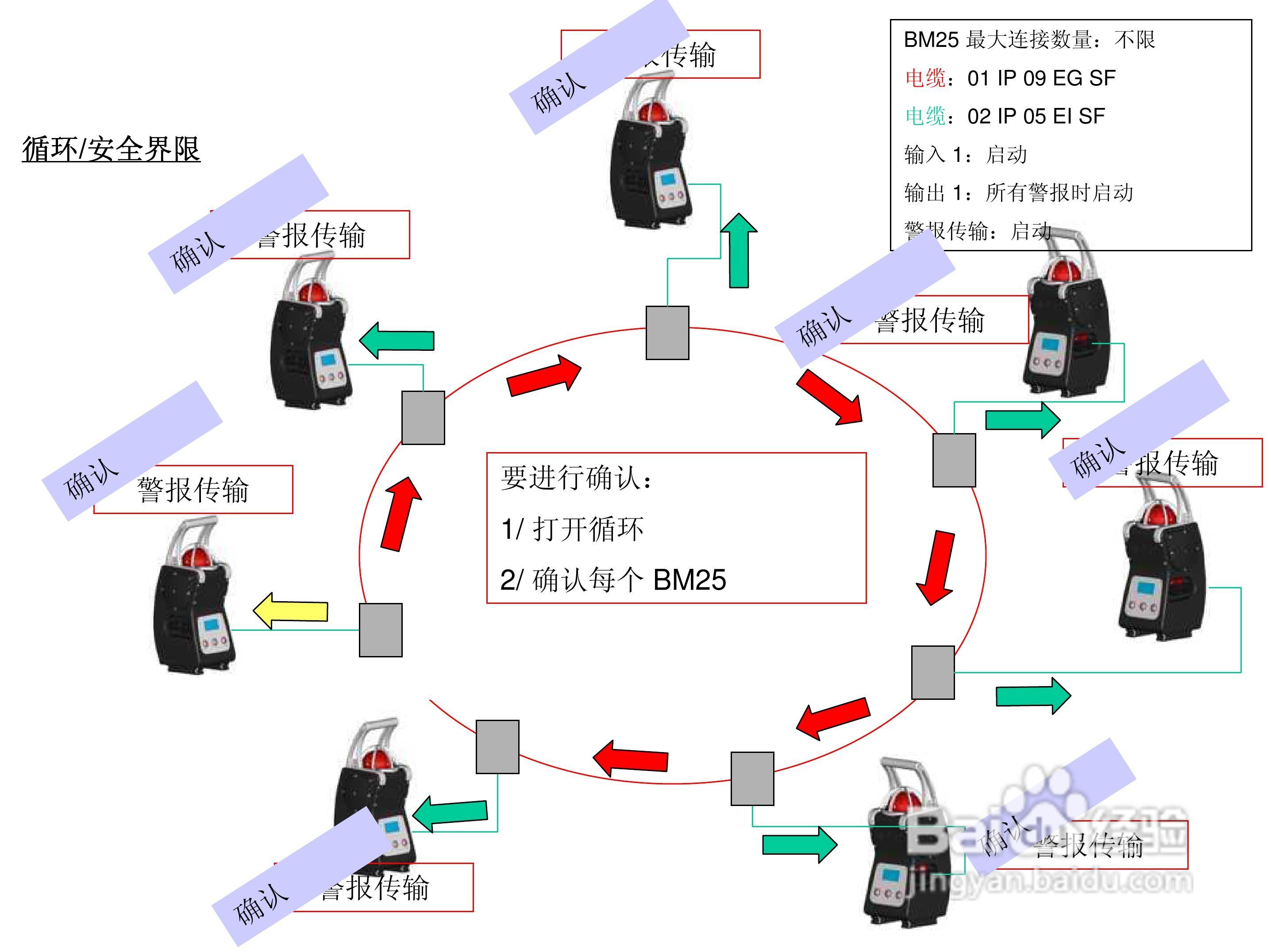 BM25便携式独立多气体检测仪说明书:[3]