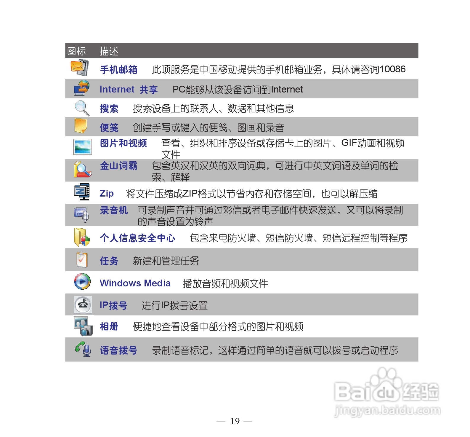 多普达dopod S900手机使用说明书:[3]