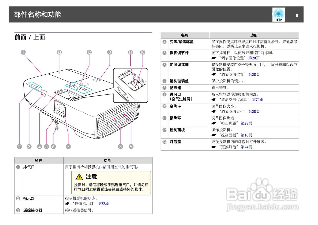 爱普生EB-C1000X投影机使用说明书:[1]