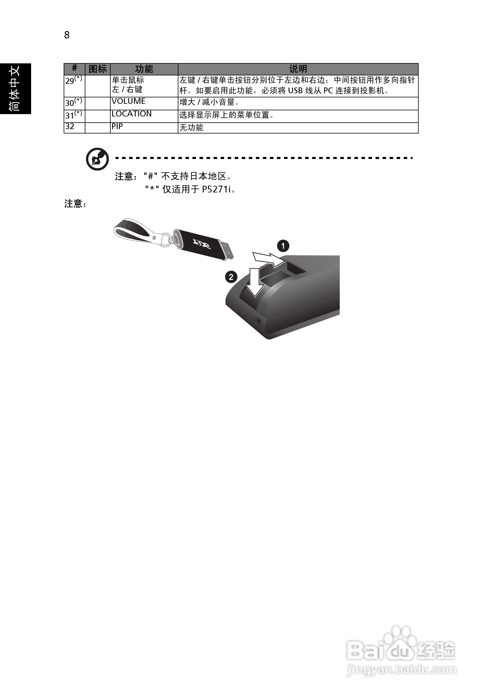 宏基P5271i投影使用说明书:[2]