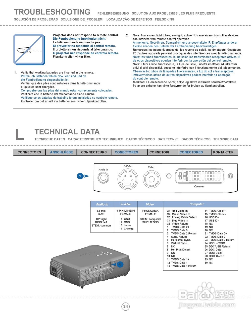 ASK Proxima M2投影机说明书:[4]