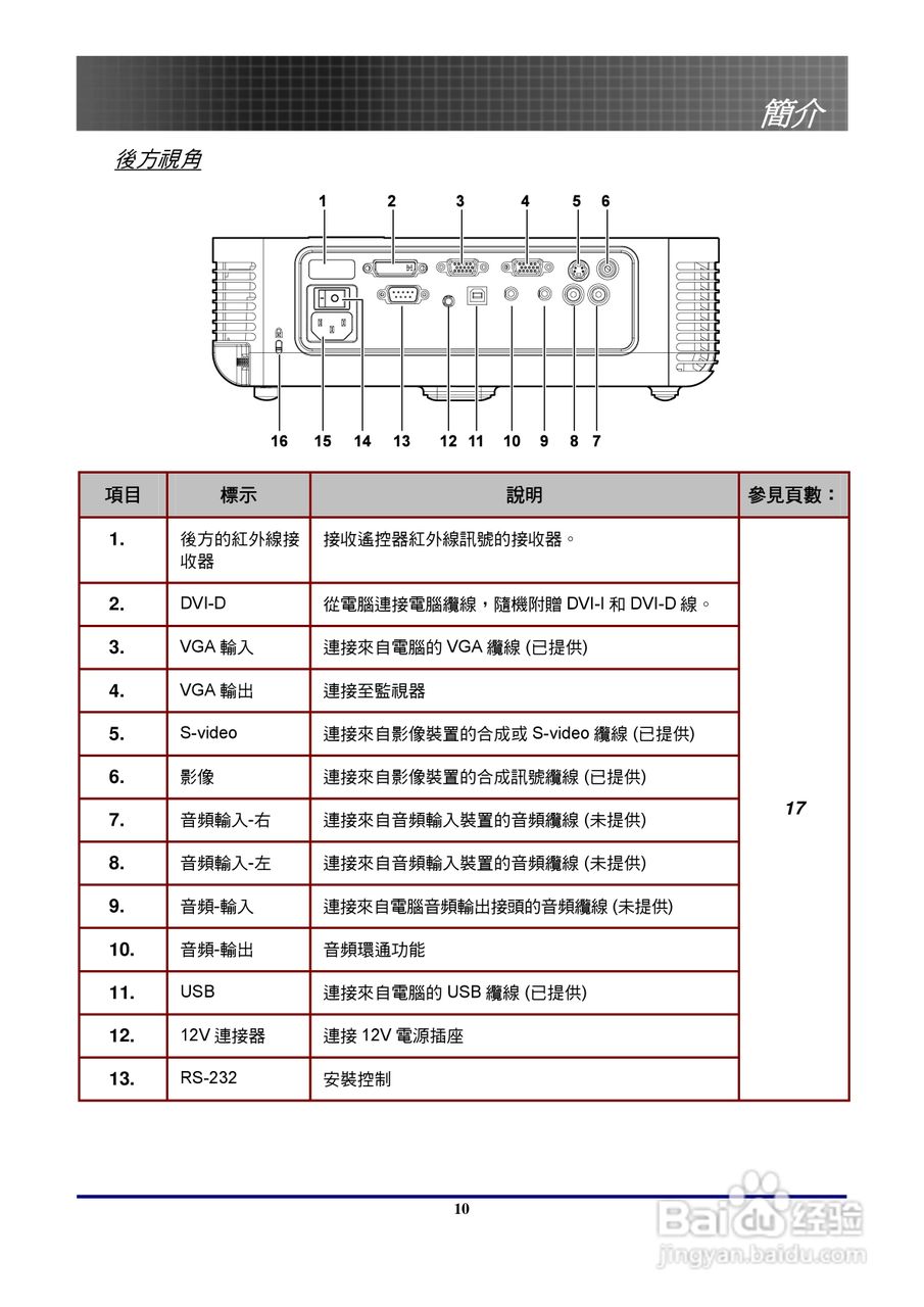 奥图玛投影机EP771型说明书:[1]