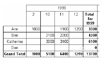 fastreport初级使用教程之交叉报表