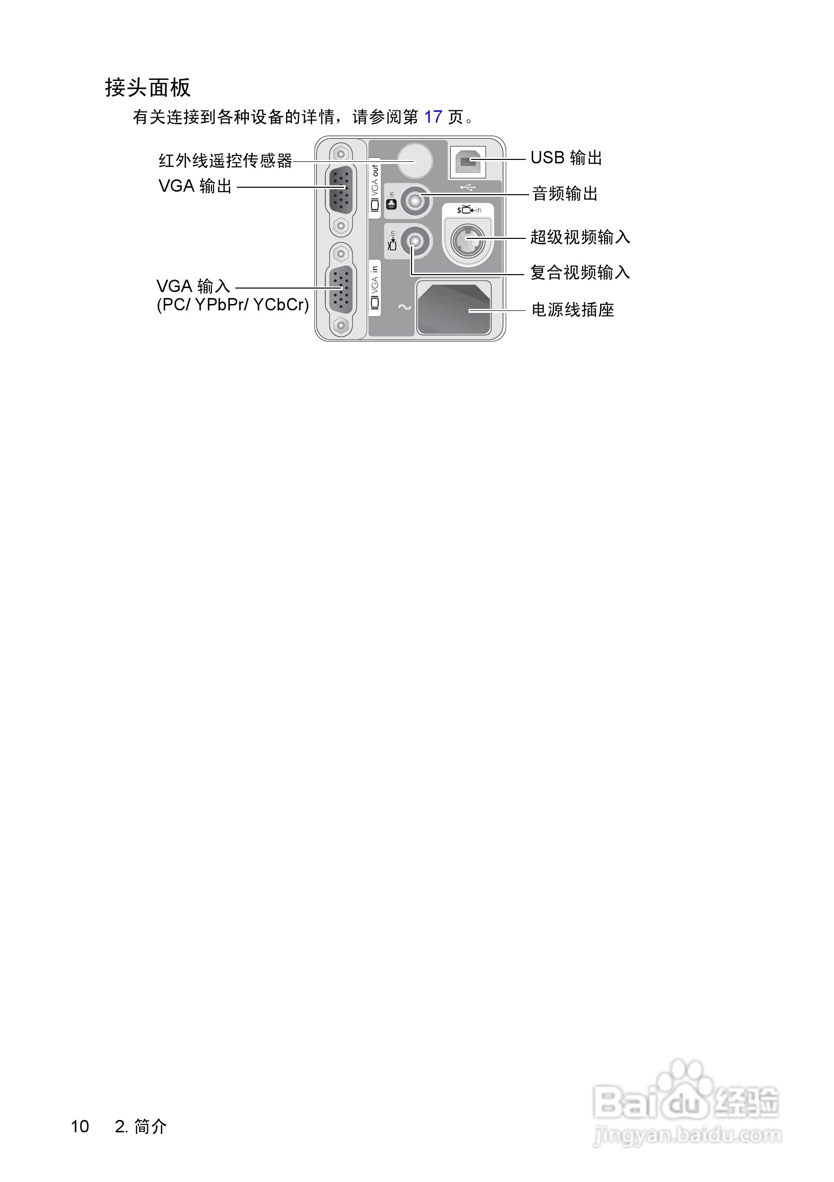 惠普(康柏) HP vp6210 Digital Projector投影机说明:[1]