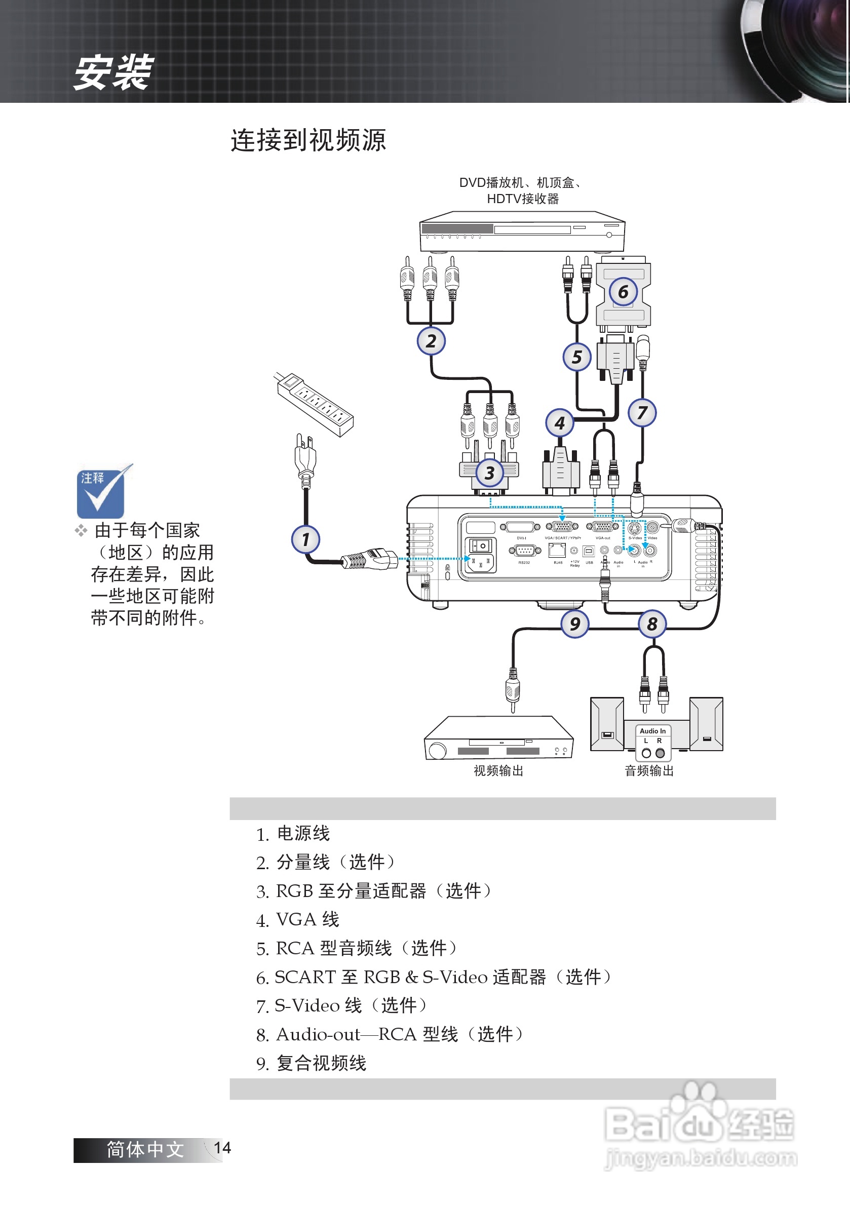 奥图码 EX772投影机说明书:[2]