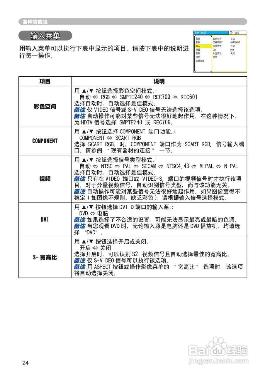 日立 PJ-TX100投影机说明书:[3]